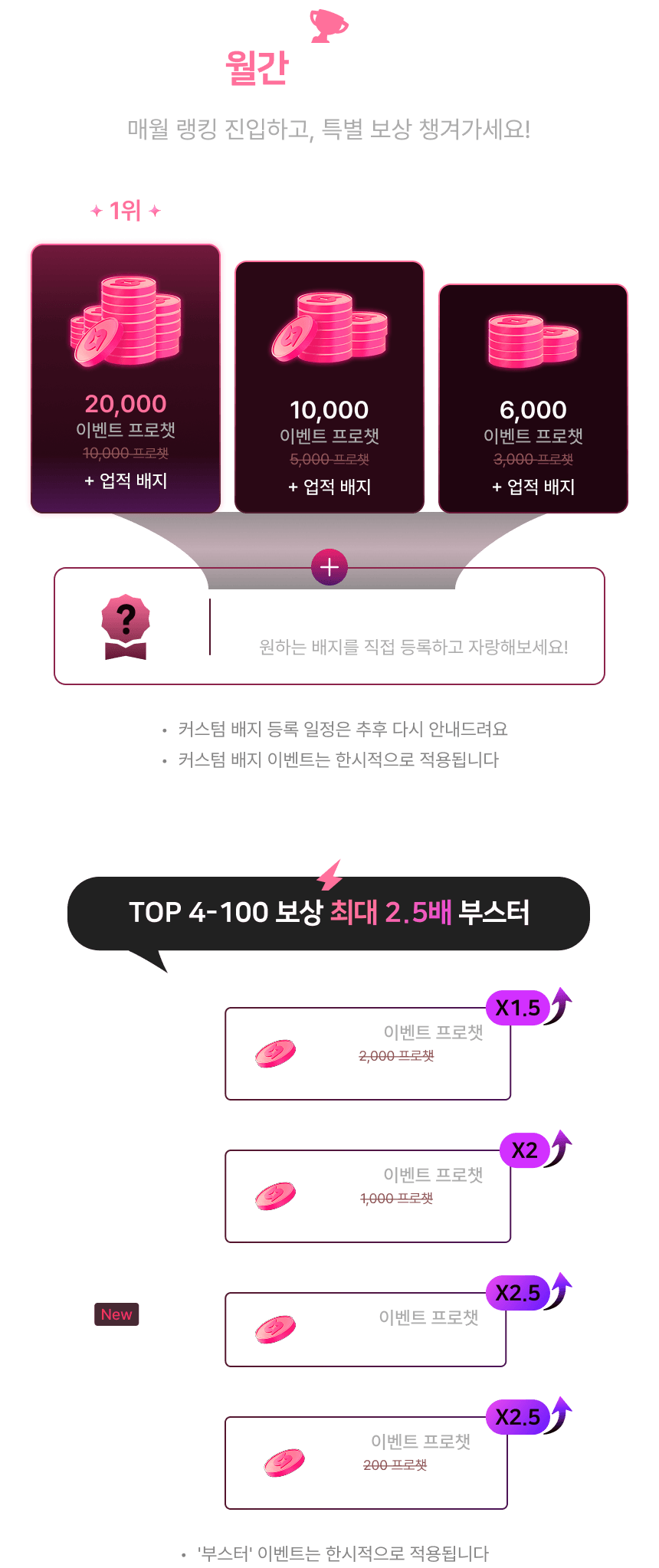 new_ranking